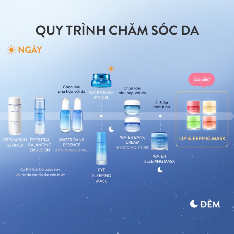 MẶT NẠ NGỦ MÔI LANEIGE HƯƠNG QUẢ MỌNG MINI 8G LIP SLEEPING MASK [BERRY] - MINIATURE