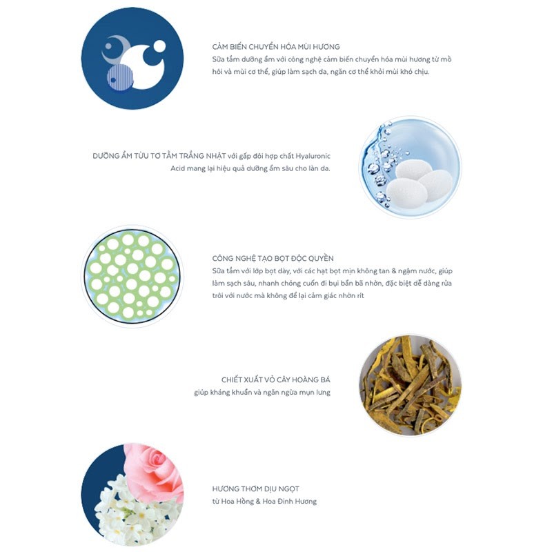 SỮA TẮM DƯỠNG ẨM SENKA HƯƠNG HOA HỒNG & ĐINH HƯƠNG PERFECT BUBBLE FOR BODY SWEET FLORAL