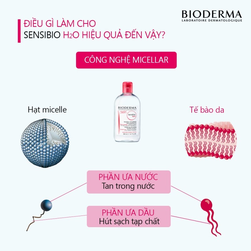 NƯỚC TẨY TRANG BIODERMA DÀNH CHO DA NHẠY CẢM SENSIBIO H2O